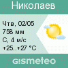 GISMETEO: Погода по г. Николаев