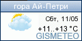 GISMETEO: Погода по г. Ай-Петрі