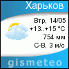 GISMETEO: Погода по г. Харьков