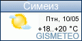 GISMETEO: Погода по г. Сімеїз