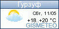 GISMETEO: Погода по г. Гурзуф