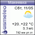 GISMETEO: Погода по г. Макеевка