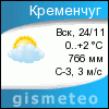 GISMETEO: Погода по г. Кременчуг