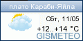 GISMETEO.UA: погода в г. Караби-Яйла