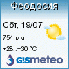 Погода в Феодосии