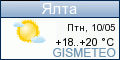 GISMETEO.UA: погода в г. Ялта