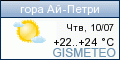 GISMETEO: Погода по г. Ай-Петрі
