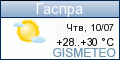 GISMETEO: Погода по г. Гаспра